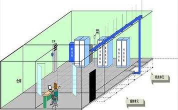 你了解“屏蔽機房”嗎？